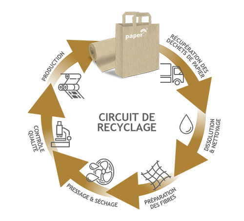 Un papier aluminium de qualité pour l'emballage de vos préparations